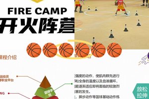 为什么篮球训练和发展对职业球员的价值不可忽视?